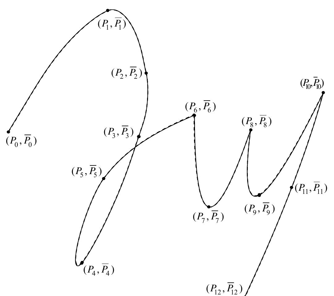 (PDF) Fuzzy Interpolation Rational Cubic Bezier Curves Modeling of ...