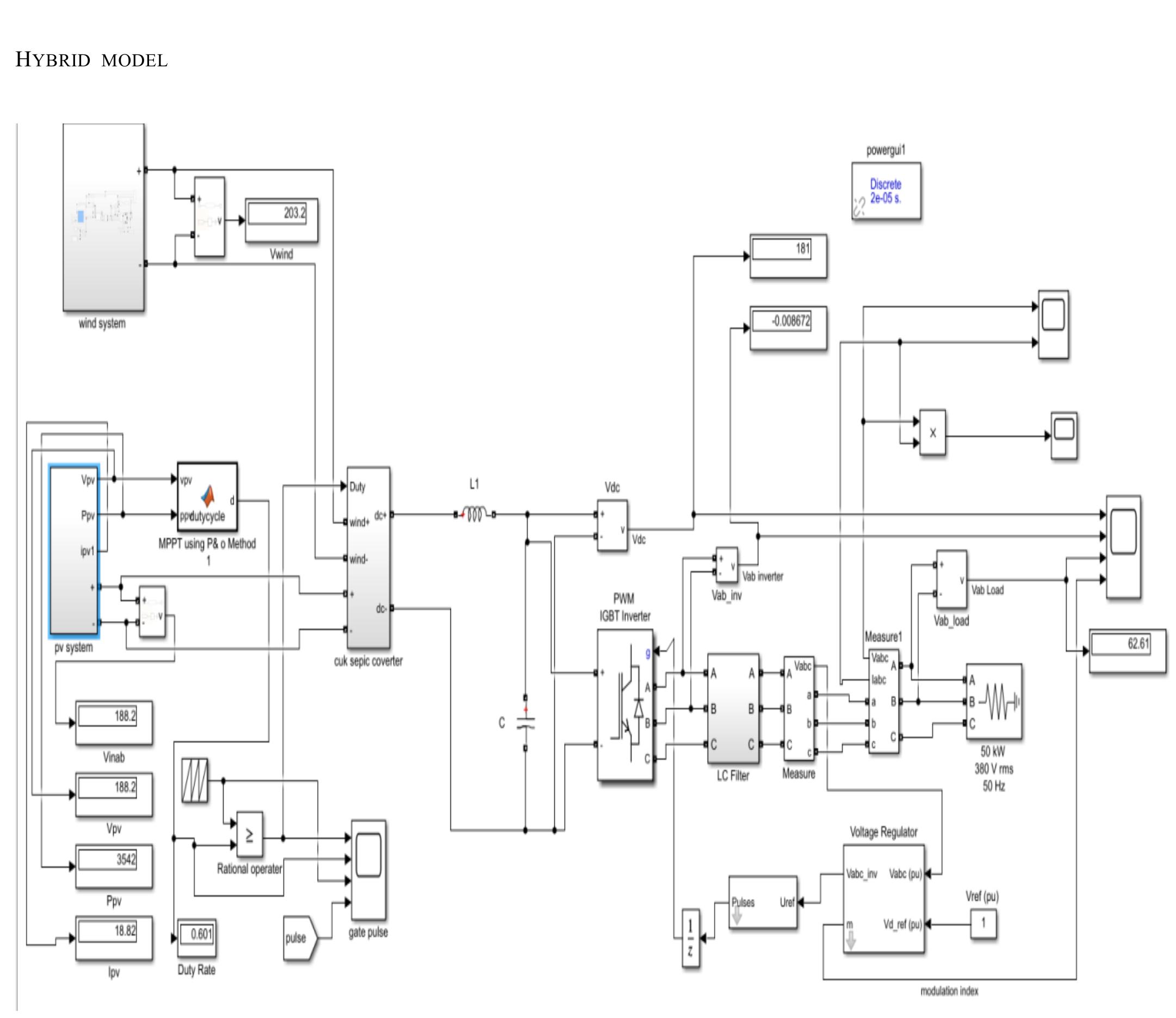 (PDF) Designing of Dual Power Generation Solar Plus Wind Energy Hybrid ...