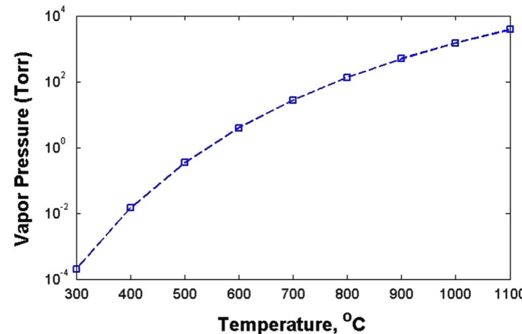 Figure 1 - from Crystal growth and mechanical