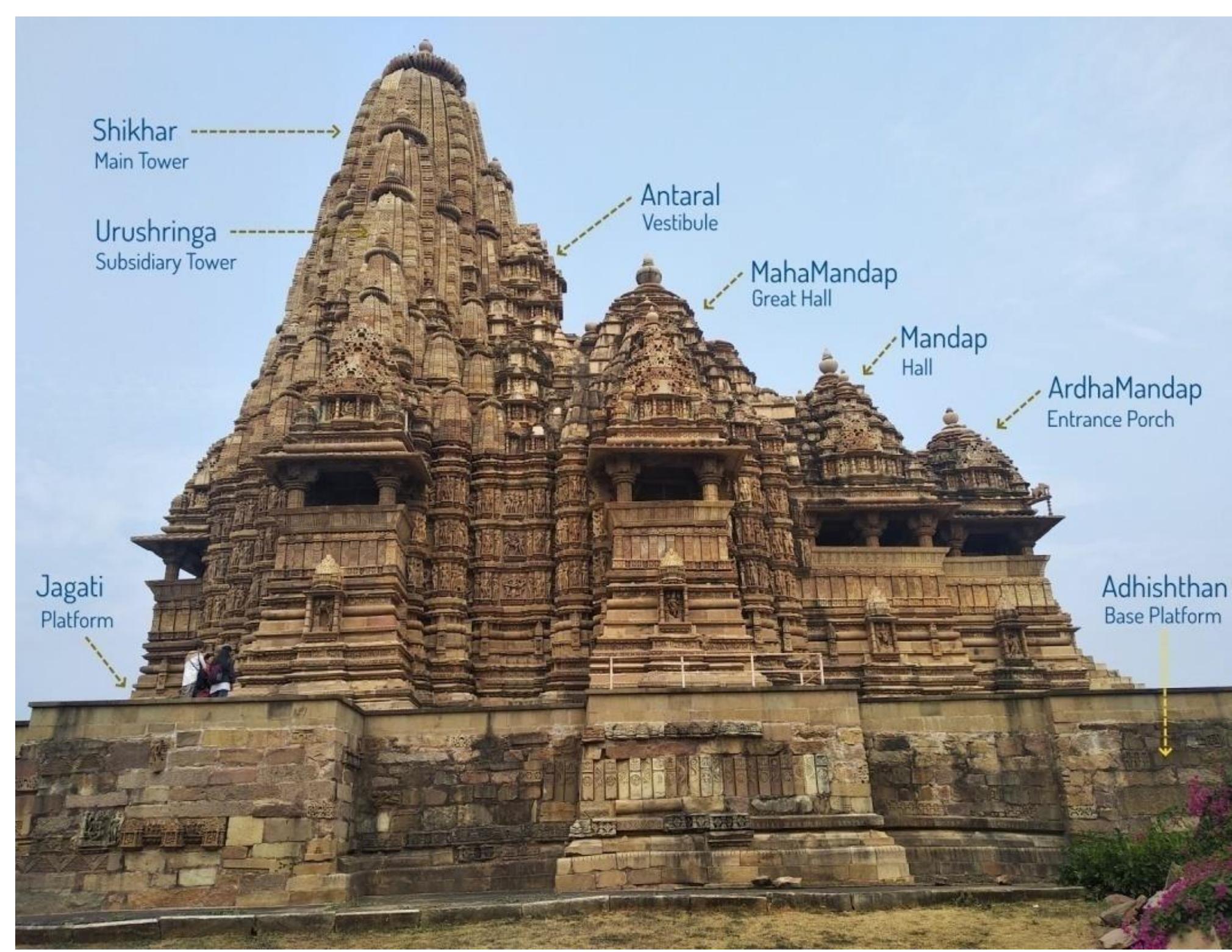 Kandariya mahadev temple, khajuraho fractals: evolution of
