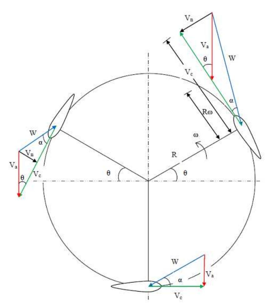 (PDF) Performance Prediction of a Straight-Bladed Darrieus Water ...