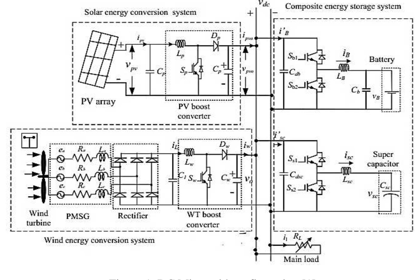(PDF) Energy management of PV wind based microgrid with hybrid energy ...
