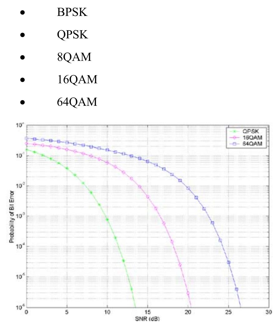 (PDF) Adaptive Channel Coding and Modulation Scheme Selection for ...