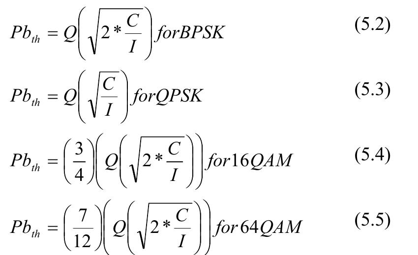 (PDF) Adaptive Channel Coding and Modulation Scheme Selection for ...