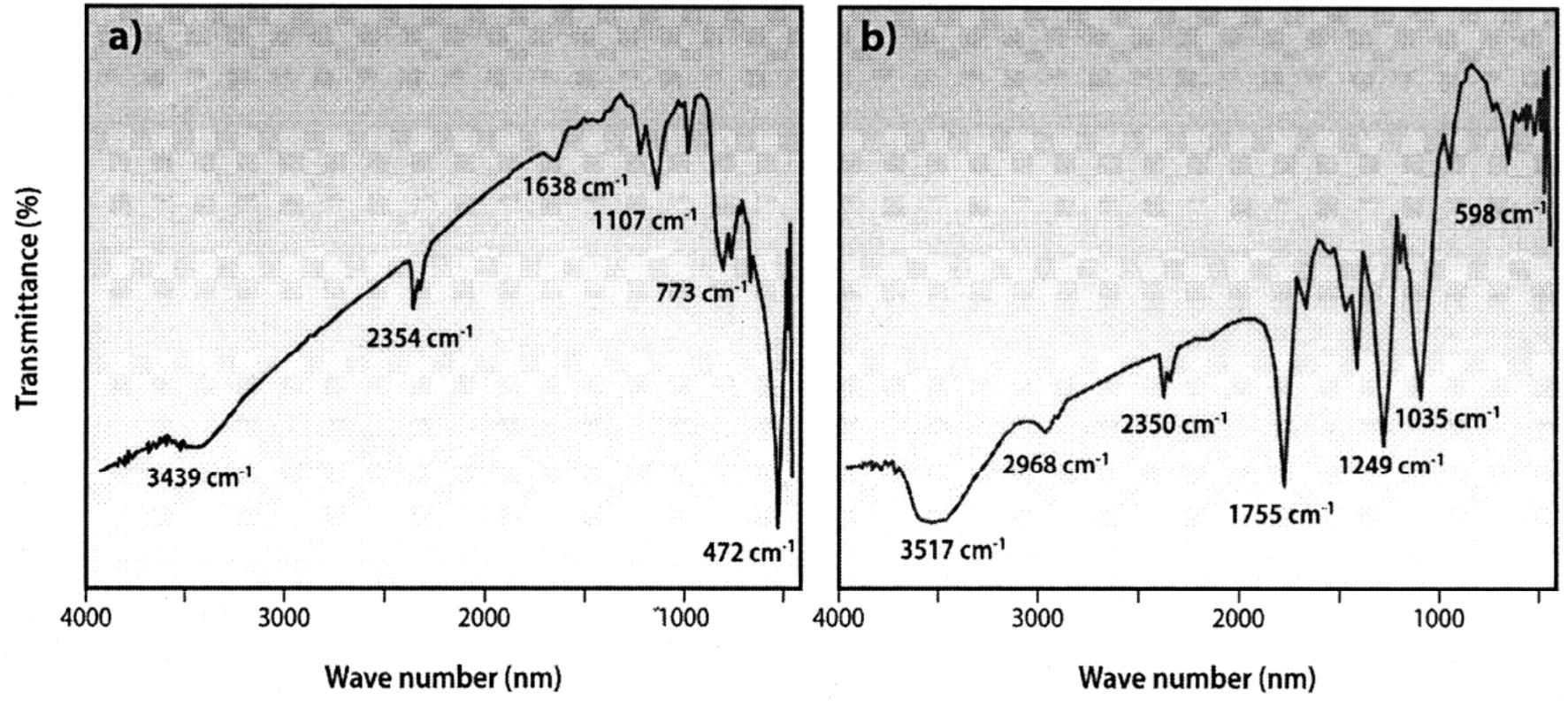 Figure 1 - from Treatment of recycled cigarette butts