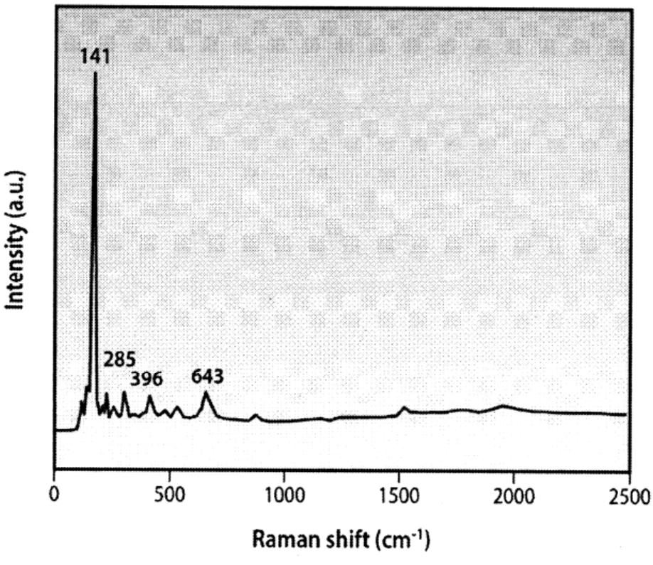 Figure 1 - from Treatment of recycled cigarette butts