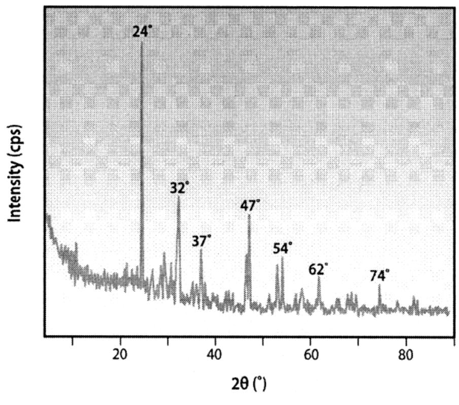 Figure 1 - from Treatment of recycled cigarette butts