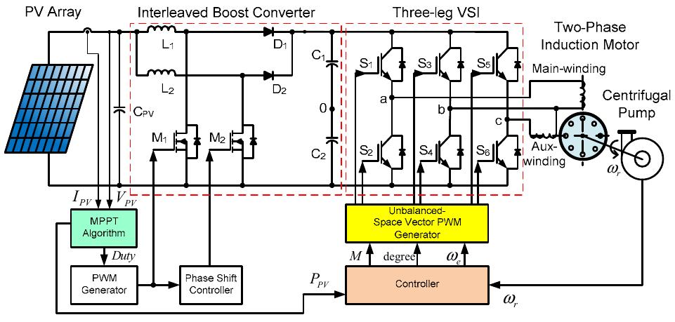 (PDF) Two-phase induction motor drive improvement for PV water pumping ...