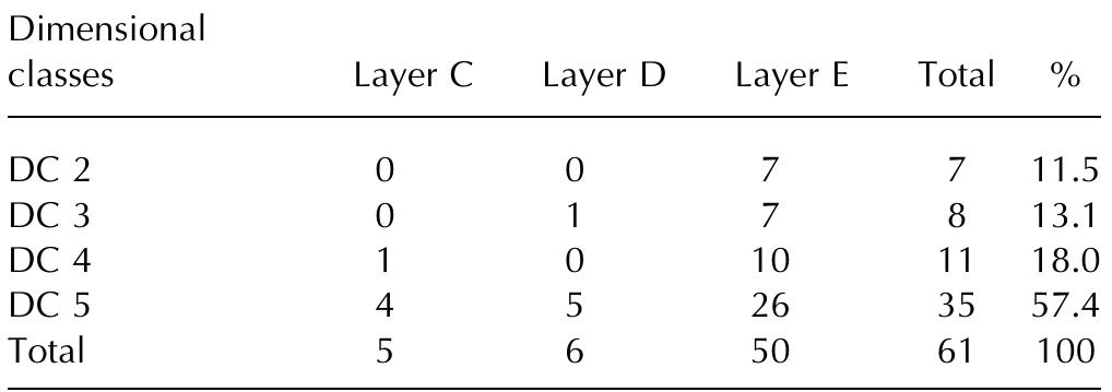 Table 2. Dimensional classes (Excavation Borzatti) 