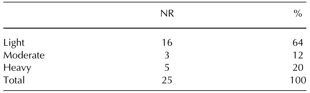Table 10. Percentages of Microtus (Terricola) savii lower first molars from Uluzzo C Rock Shelter showing the different degrees of digestion. NR, number of remains used for the taphonomic analysis 