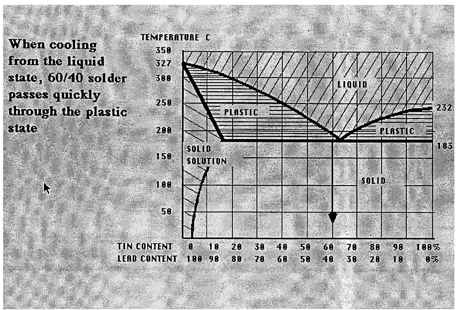 Visual text instructional format for the fusion diagram