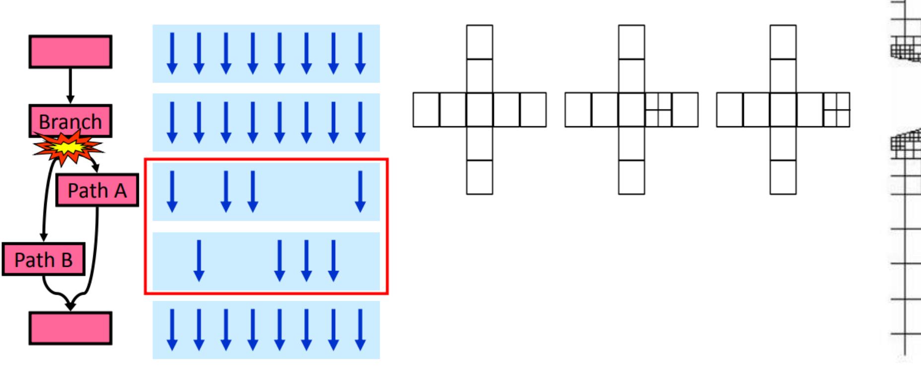 Figure 14 - from Acceleration of an Adaptive Cartesian Mesh