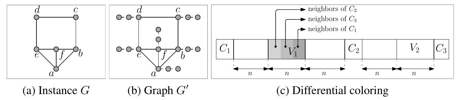 Three Coloring Problem (PDF) The Maximum k-Differential Coloring Problem