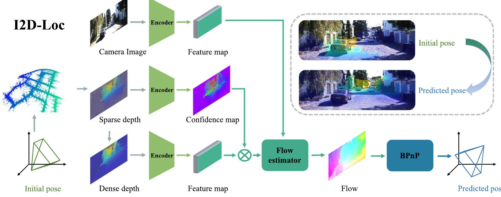 (PDF) I2D-Loc: Camera localization via image to LiDAR depth flow