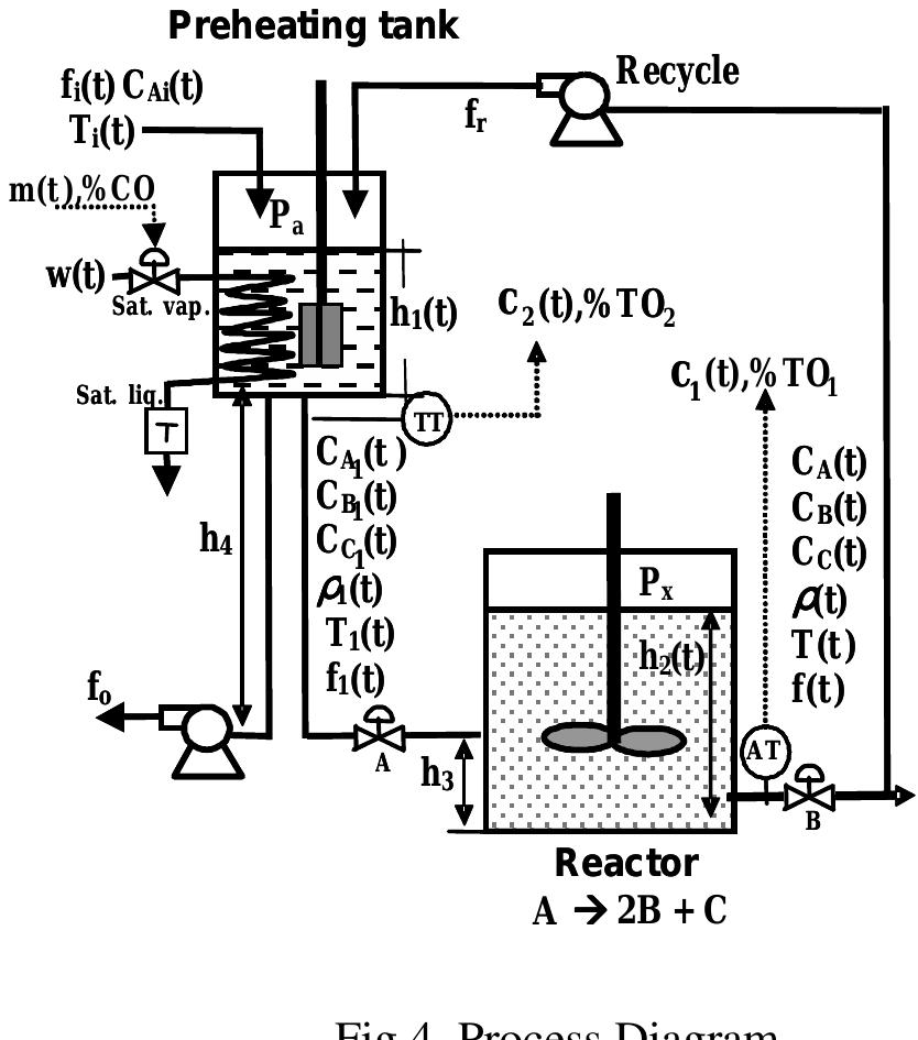 The process selected, shown in fig. 4, consists of a