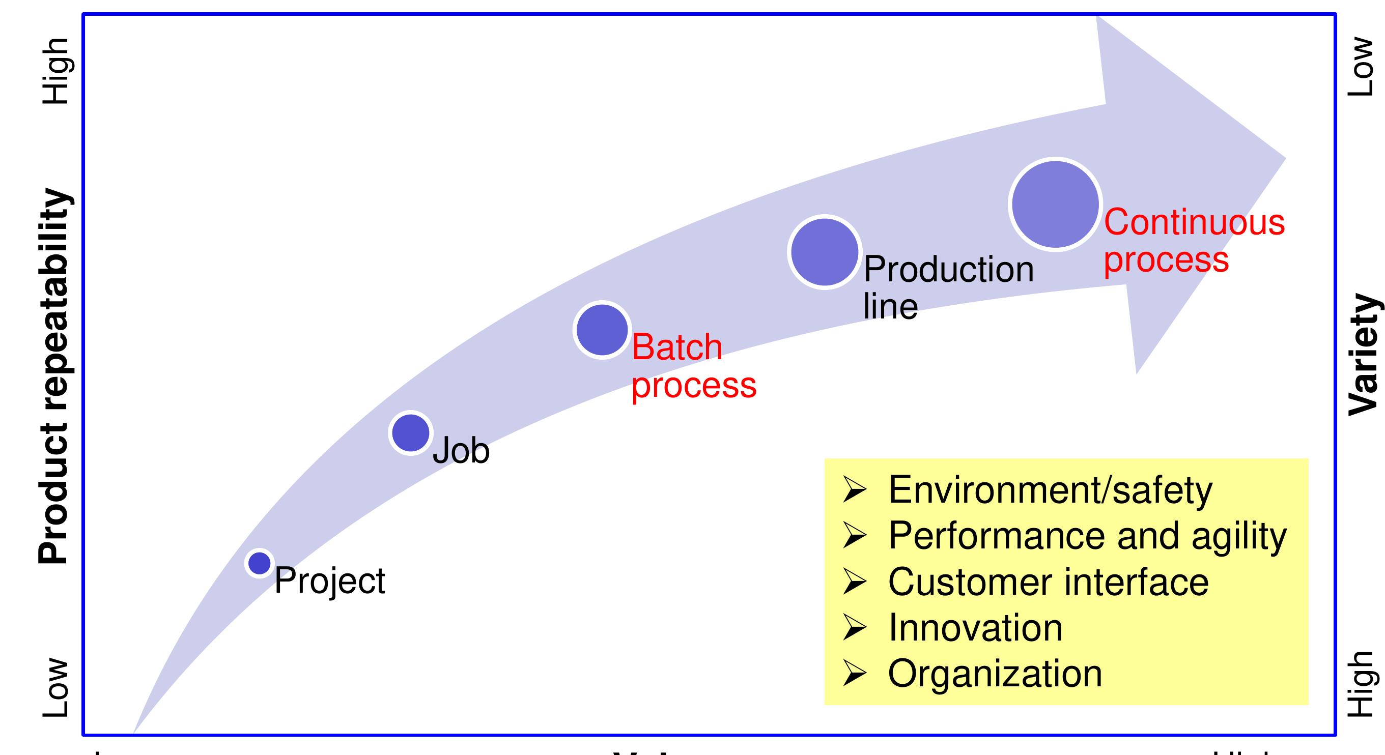 Process Intensification Schemic (PDF) Process Intensification