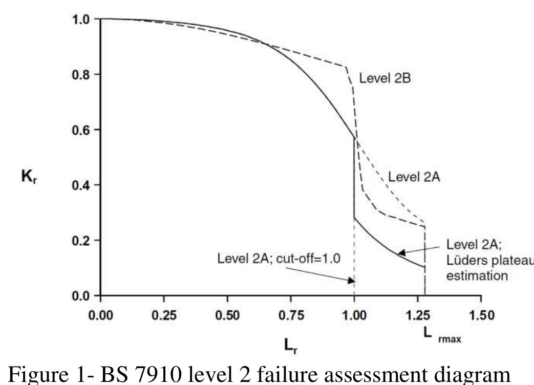 Figure 1 - from Engineering Critical Assessment of Offshore