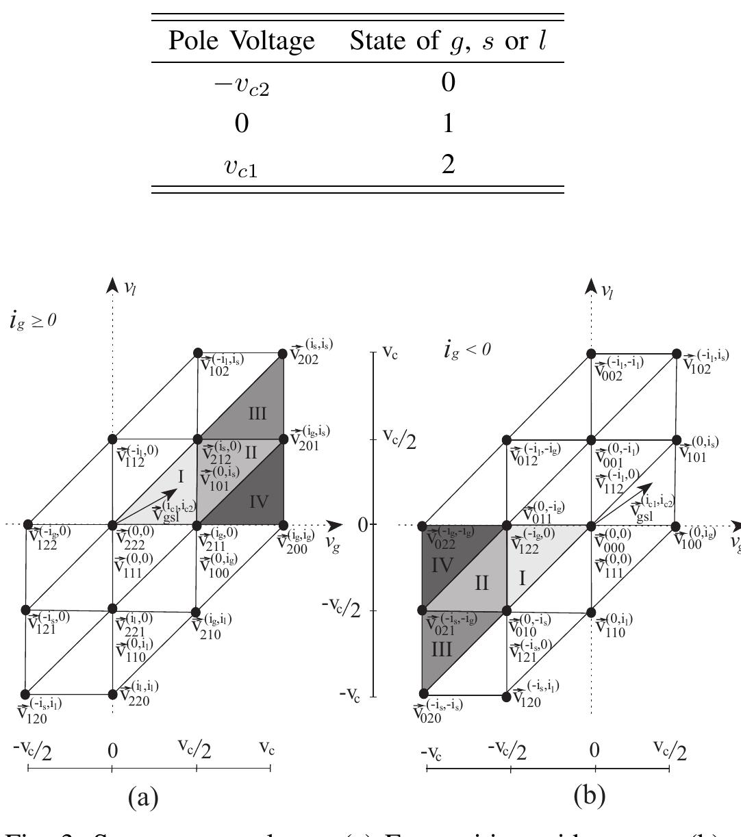 Figure 3 - from A Unidirectional Single-Phase AC–DC–AC