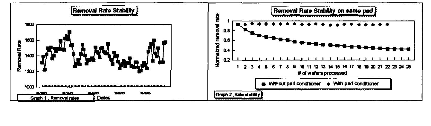 Cmp Graph Figure 3 - from Scratch formation and its mechanism in