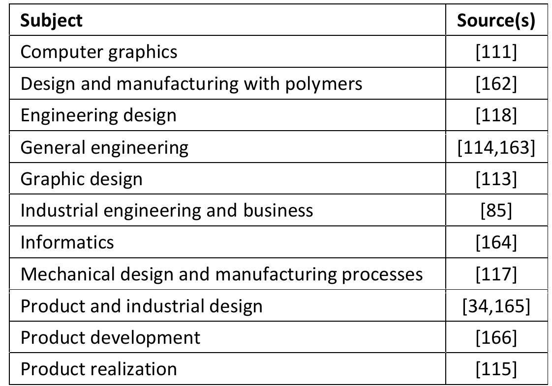 (PDF) Where and how 3D printing is used in teaching and education