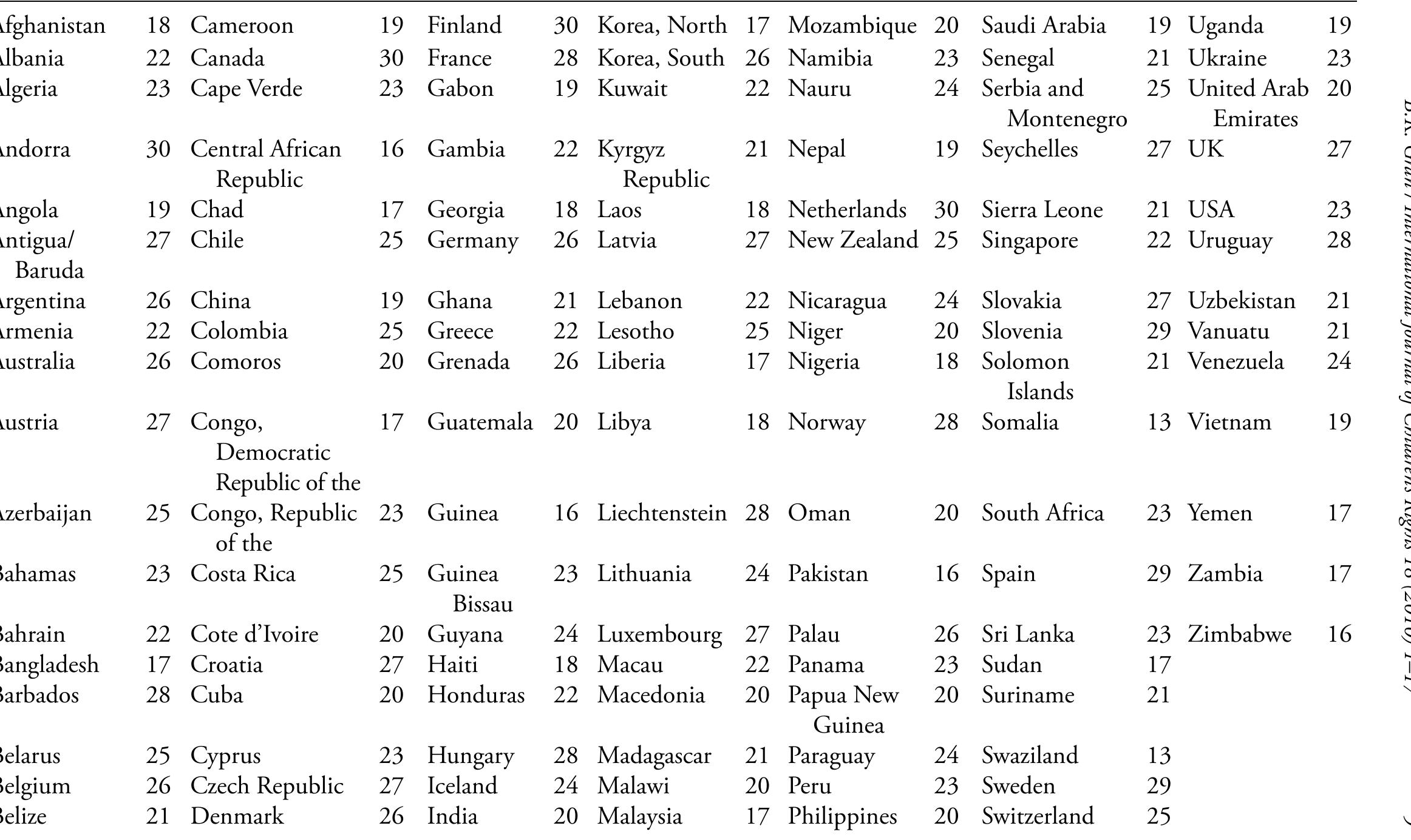 (PDF) Comparing Children's Rights: Introducing the Children's Rights Index