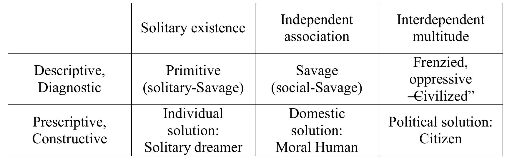 PDF) Gentleness, severity, and the system of Rousseau: Responses to modern  commerce and enlightenment, image size:1740x537