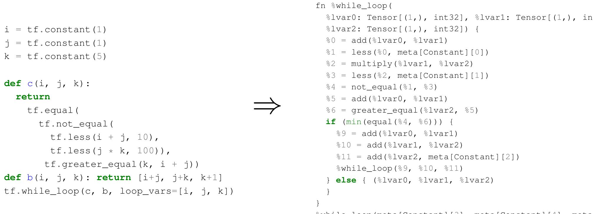 Tensorflow While Loop (PDF) Relay: A High-Level Compiler for Deep Learning