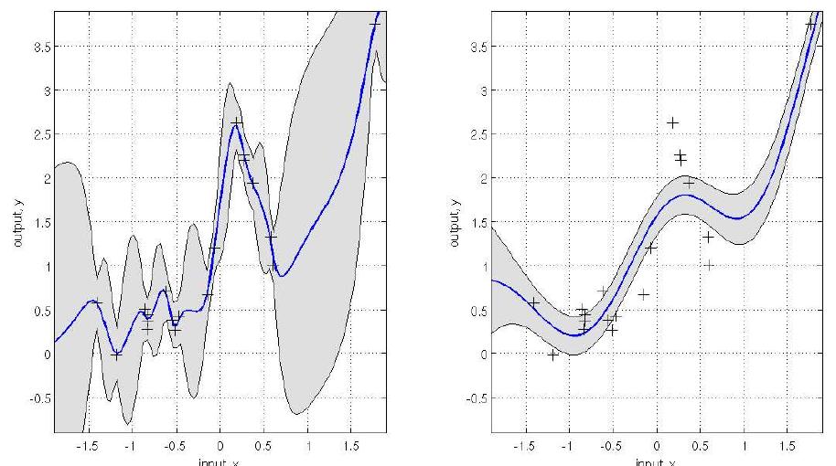 (PDF) Gaussian Processes for regression : a tutorial