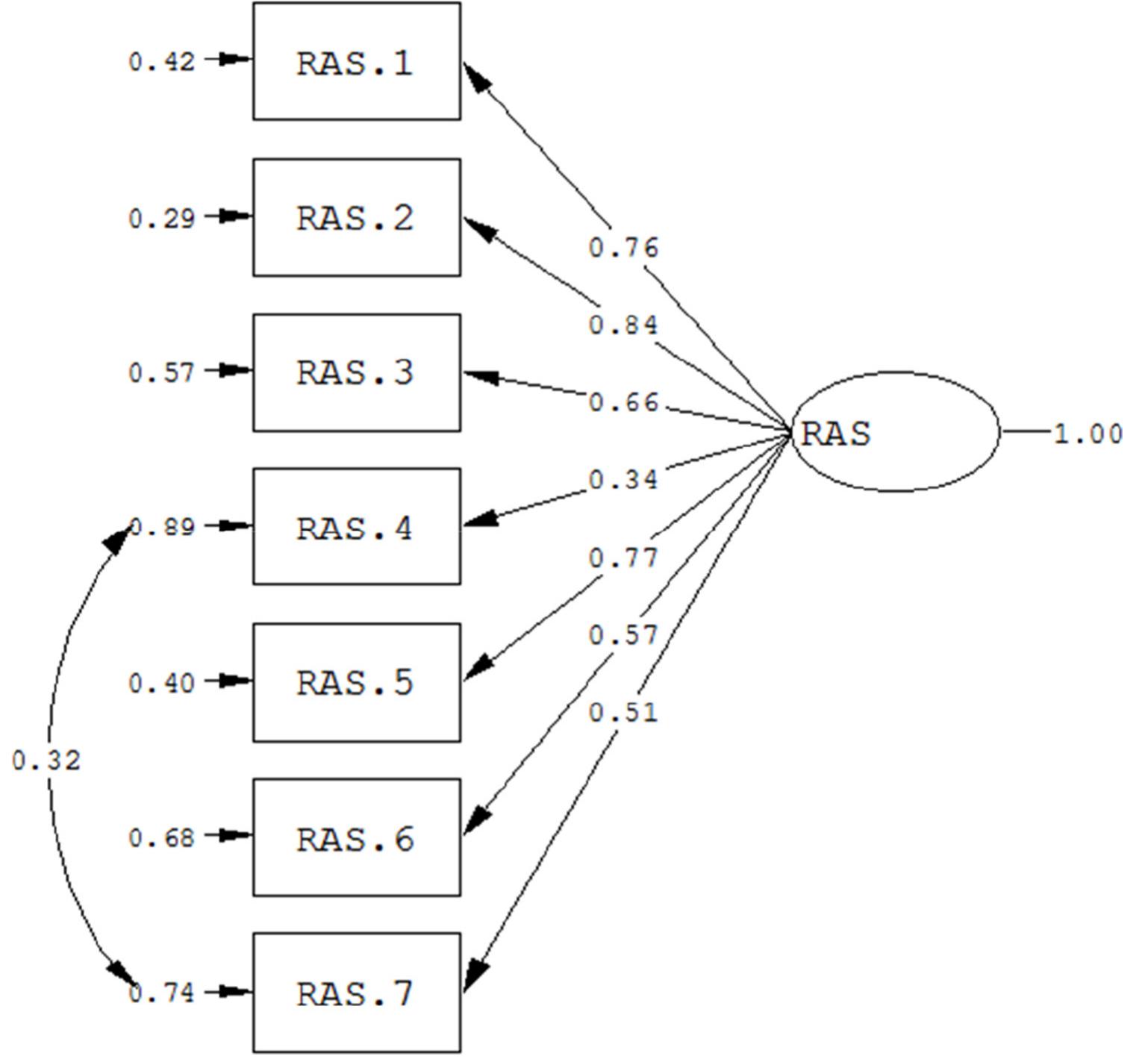 Example Ras Statement Using Ras Scale (PDF) The Relationship Assessment Scale (RAS) in infertile patients: A ...
