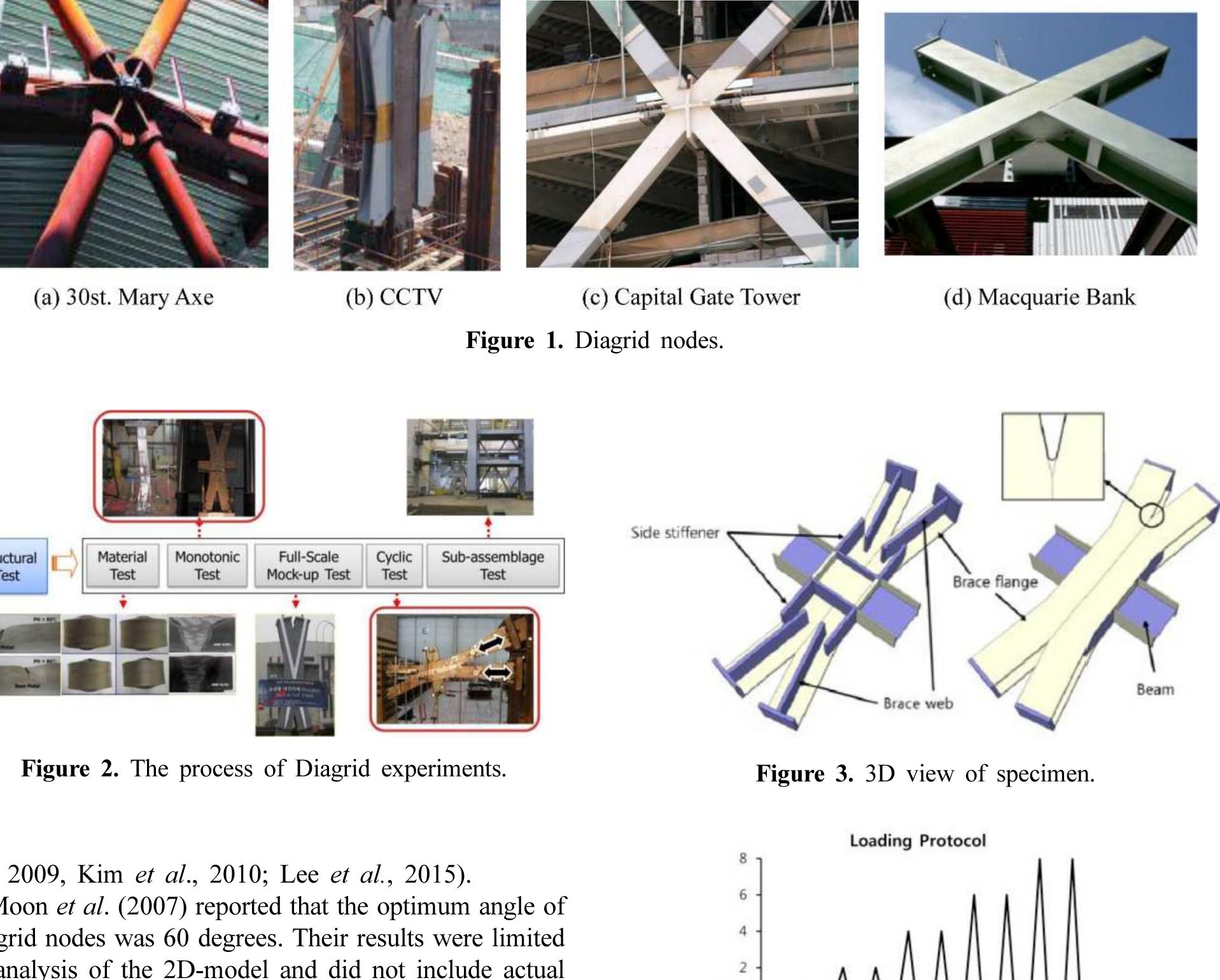 (PDF) Finite element analysis of optimized brace angle for the diagrid ...