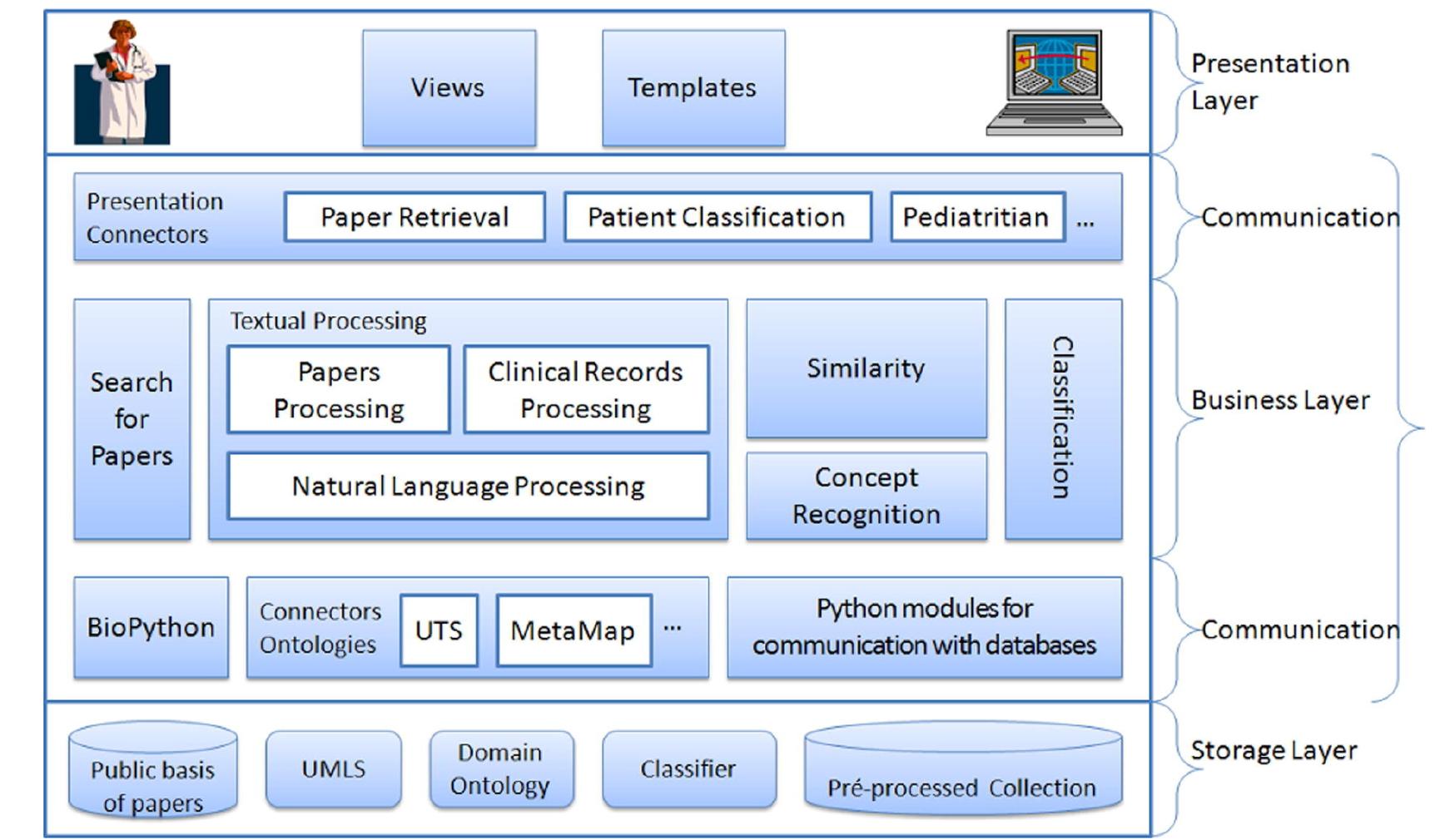 (PDF) The Evolution of a Healthcare Software Framework: Reuse ...