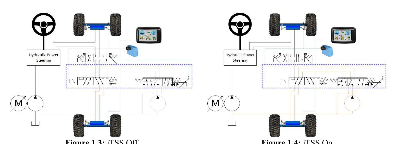 (PDF) Intelligent twin steering system