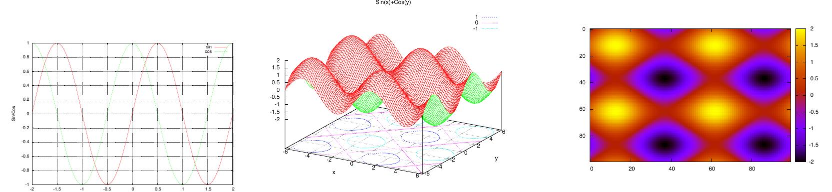 (PDF) Torch7: A Matlab-like Environment for Machine Learning