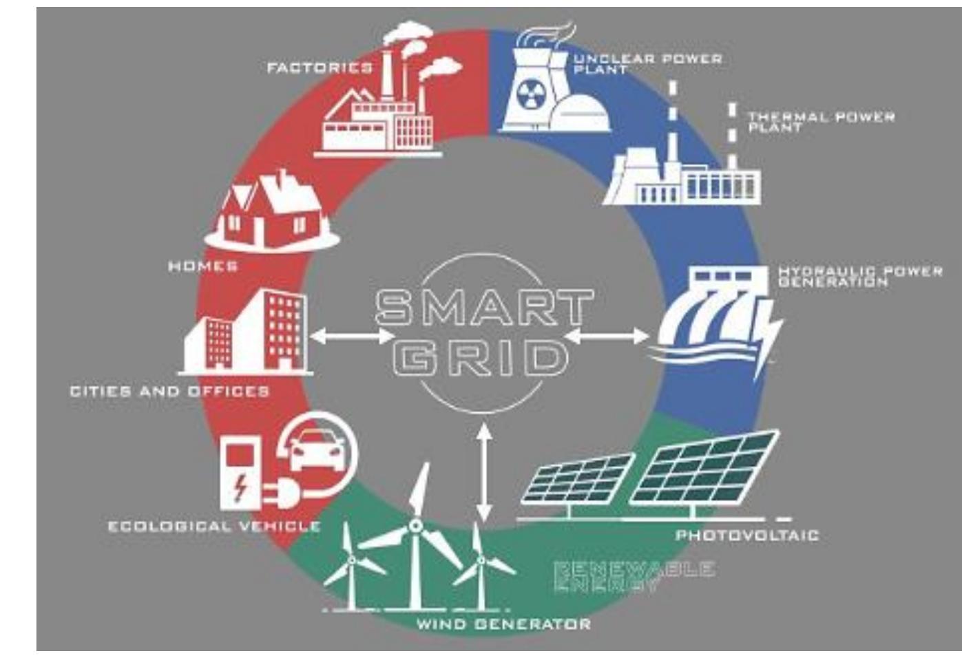 (PDF) Smart grid application in the Iraqi power system: current and ...