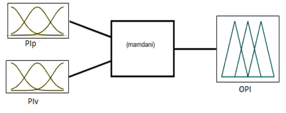 (PDF) Power system contingency classification using machine learning ...