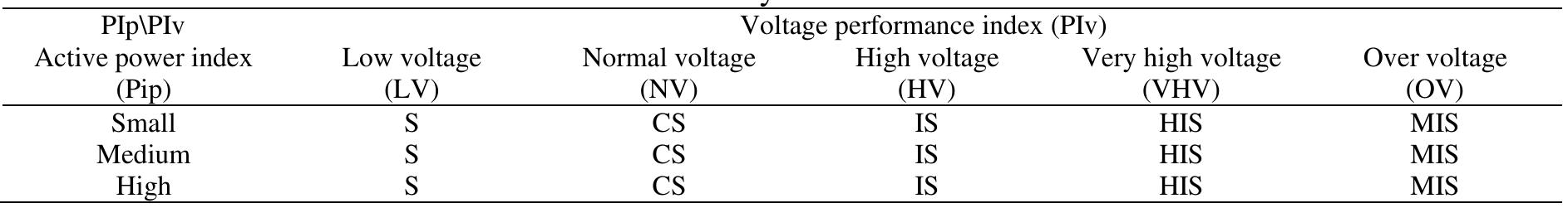 (PDF) Power system contingency classification using machine learning ...