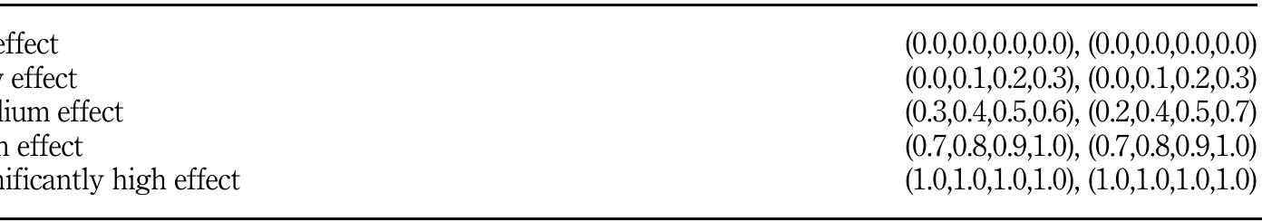 Table 1 - Process-oriented improvement: a modern look at