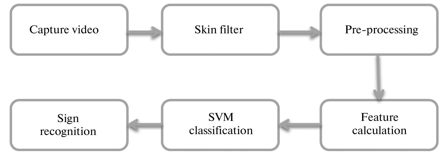 Algorithm block diagram.