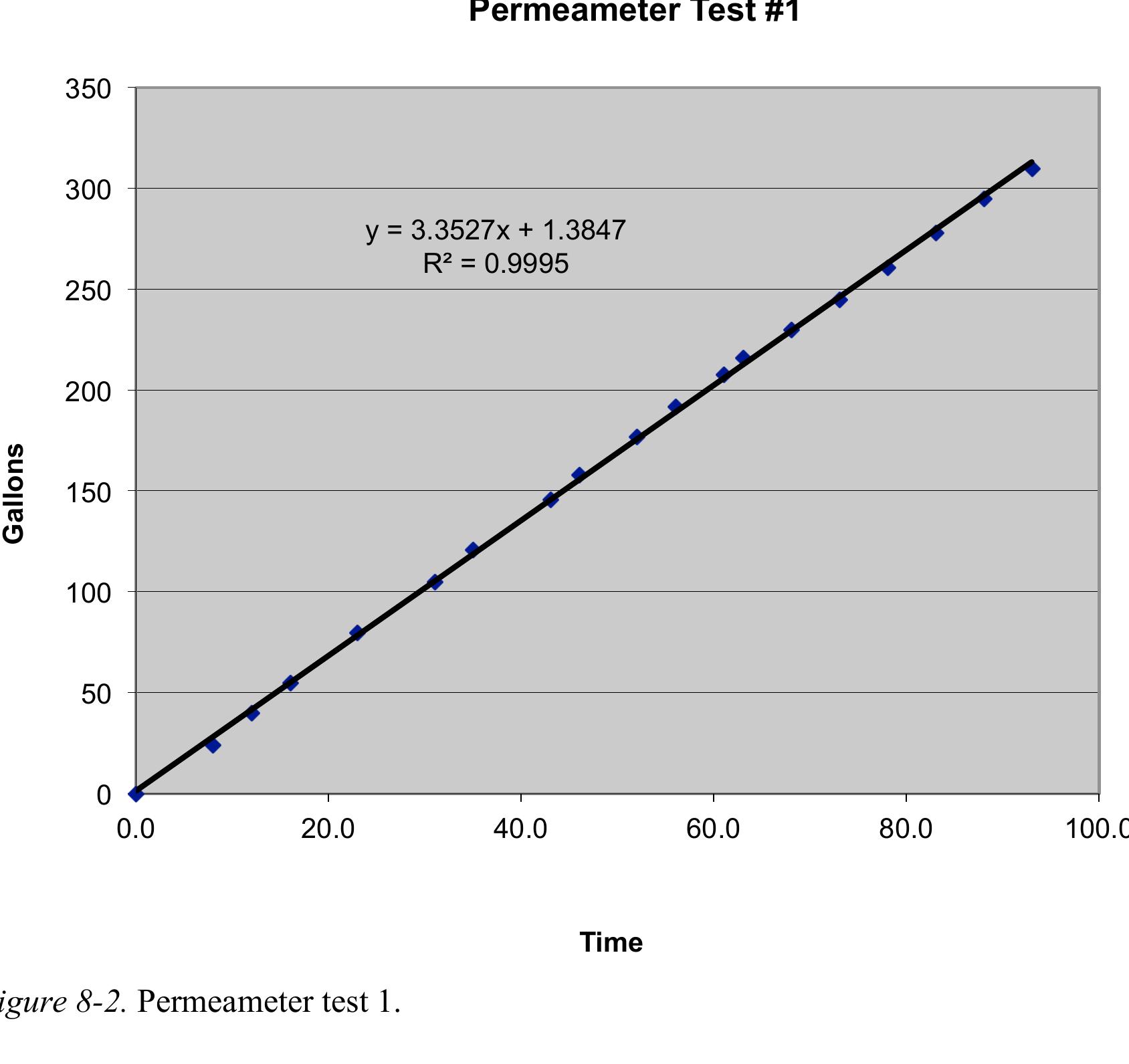 (PDF) Comparing Slug Test Methods for Unconfined Aquifers