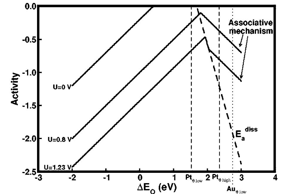 (PDF) Origin of the Overpotential for Oxygen Reduction at a Fuel-Cell ...