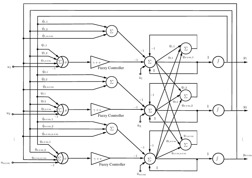 (PDF) An Adaptive Fuzzy Recurrent Neural Network for Solving the ...