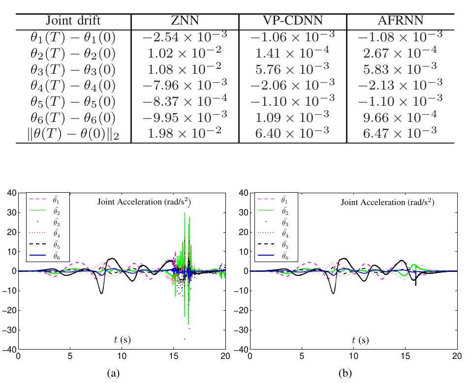 (PDF) An Adaptive Fuzzy Recurrent Neural Network for Solving the ...