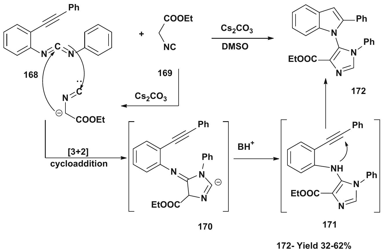 Proposed mechanism for the generation of indolyl imidazole