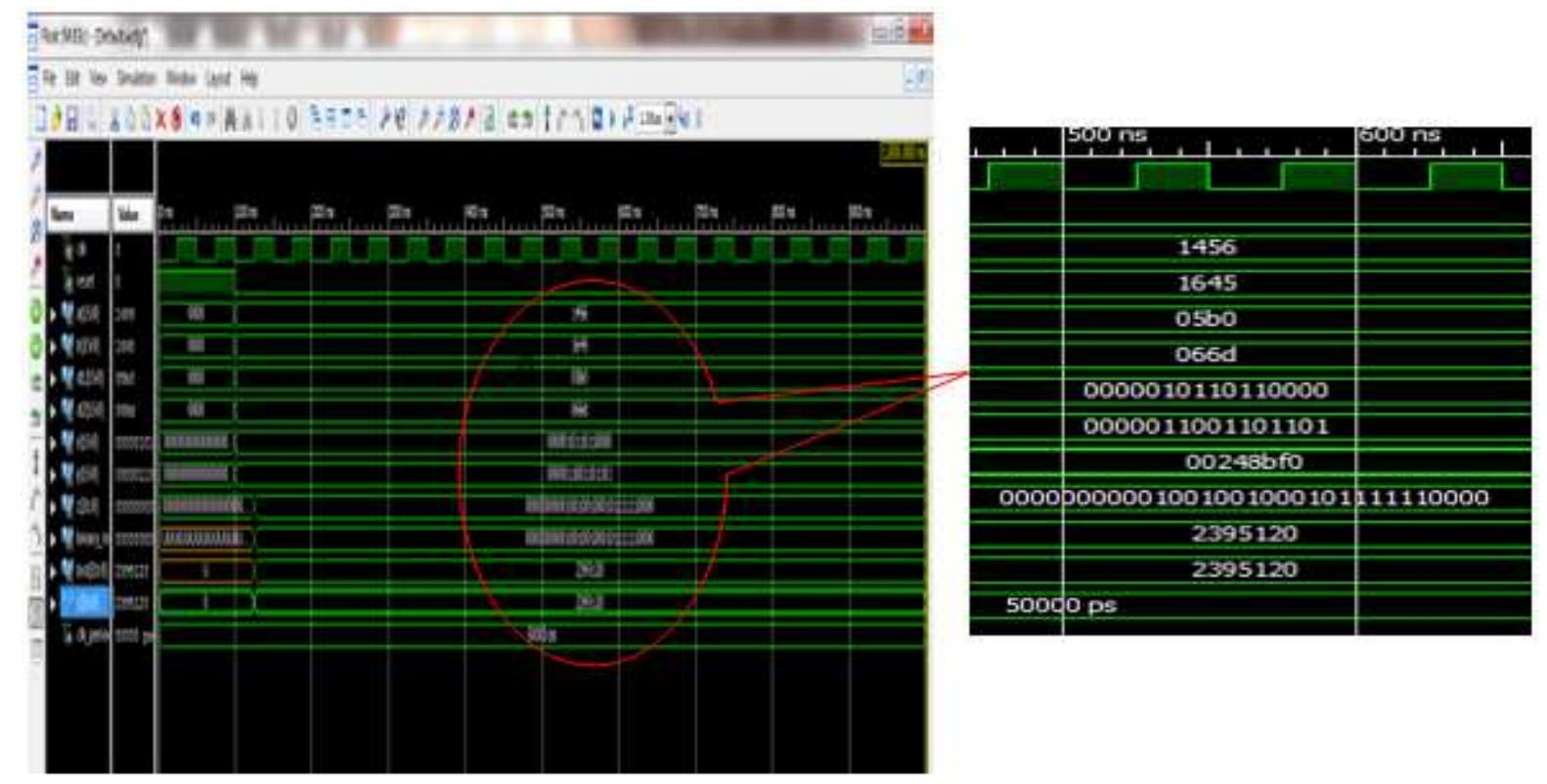 Figure 7. BCD multiplication simulation observed on Xilinx VIVADO-ISE  The register transfer logic entries are done using very high-speed integrated circuit hardware description language (VHDL) in the proposed design. Synthesis is done for combinational style modeling and the target device selected is Zynq-7000 FPGA. Figure 7 shows the simulation result obtain for this 16x16 radix-10 multiplier design; this result generated using the integrated simulation environment (ISE) of Xilinx Vivado [14]. A few other simulation observations are shown in Table 2. Row-1 of Table 2 shows the observation of the ISE simulator shown in Figure 7. 