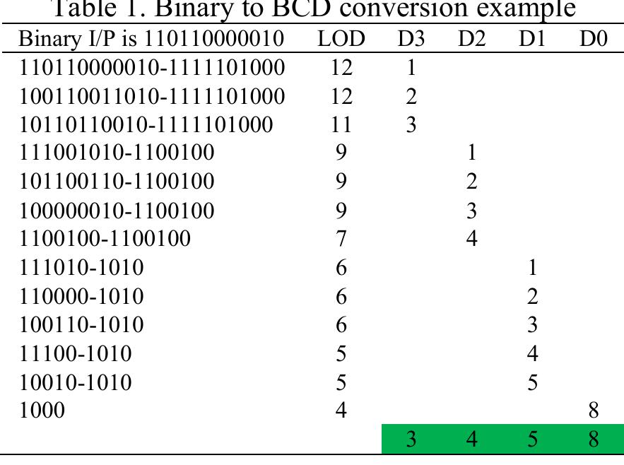 3. RESULTS AND ANALYSIS