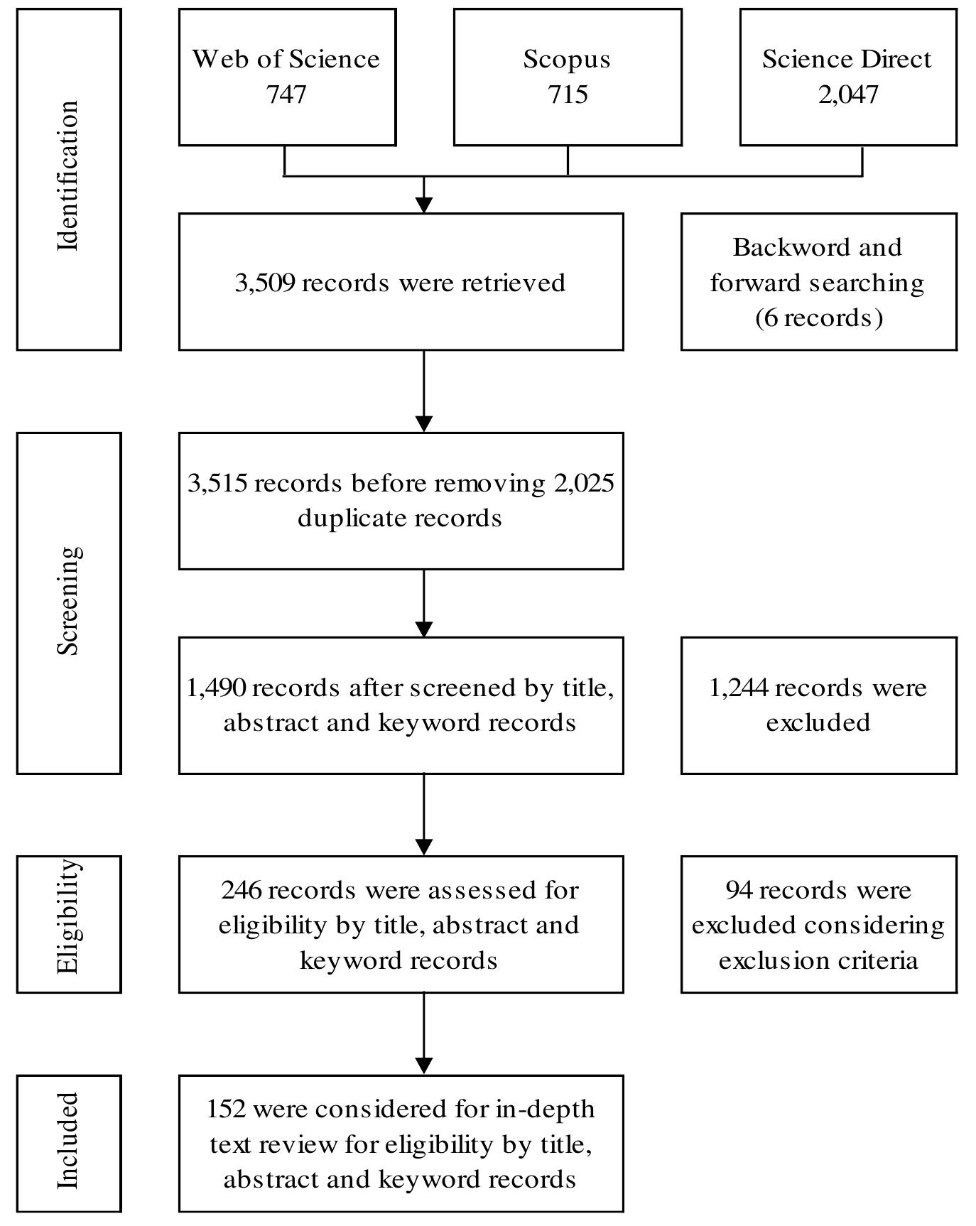 Psalsar Method (PDF) Systematic Review of Cost Overrun Research in the Developed and ...