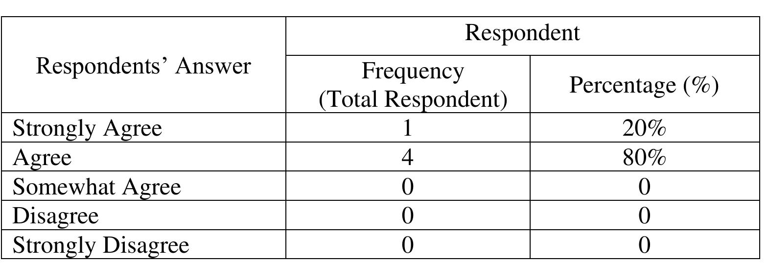 Table 9. Varieties of Material  materials provided by the teacher. 