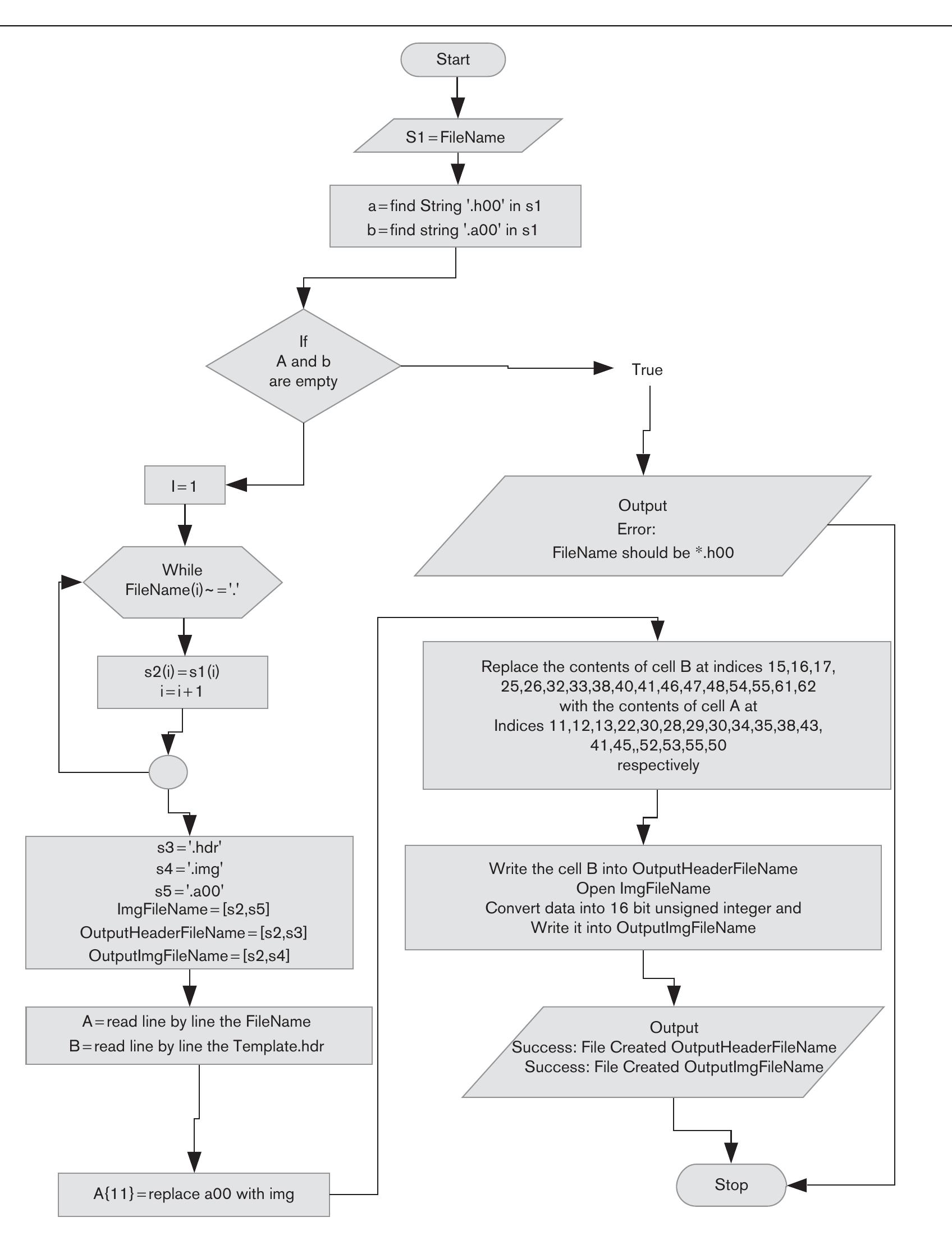 (PDF) Development of a conversion program to make SIMIND-generated ...