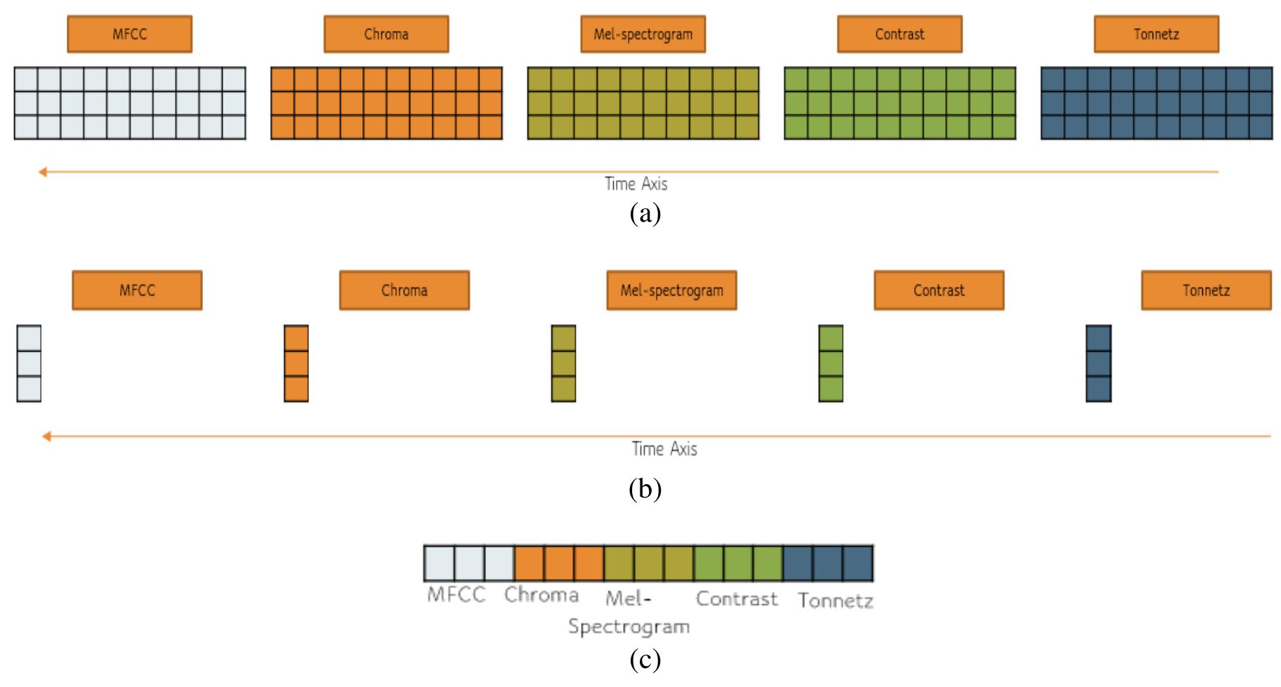 (PDF) Multi-feature stacking order impact on speech emotion recognition ...