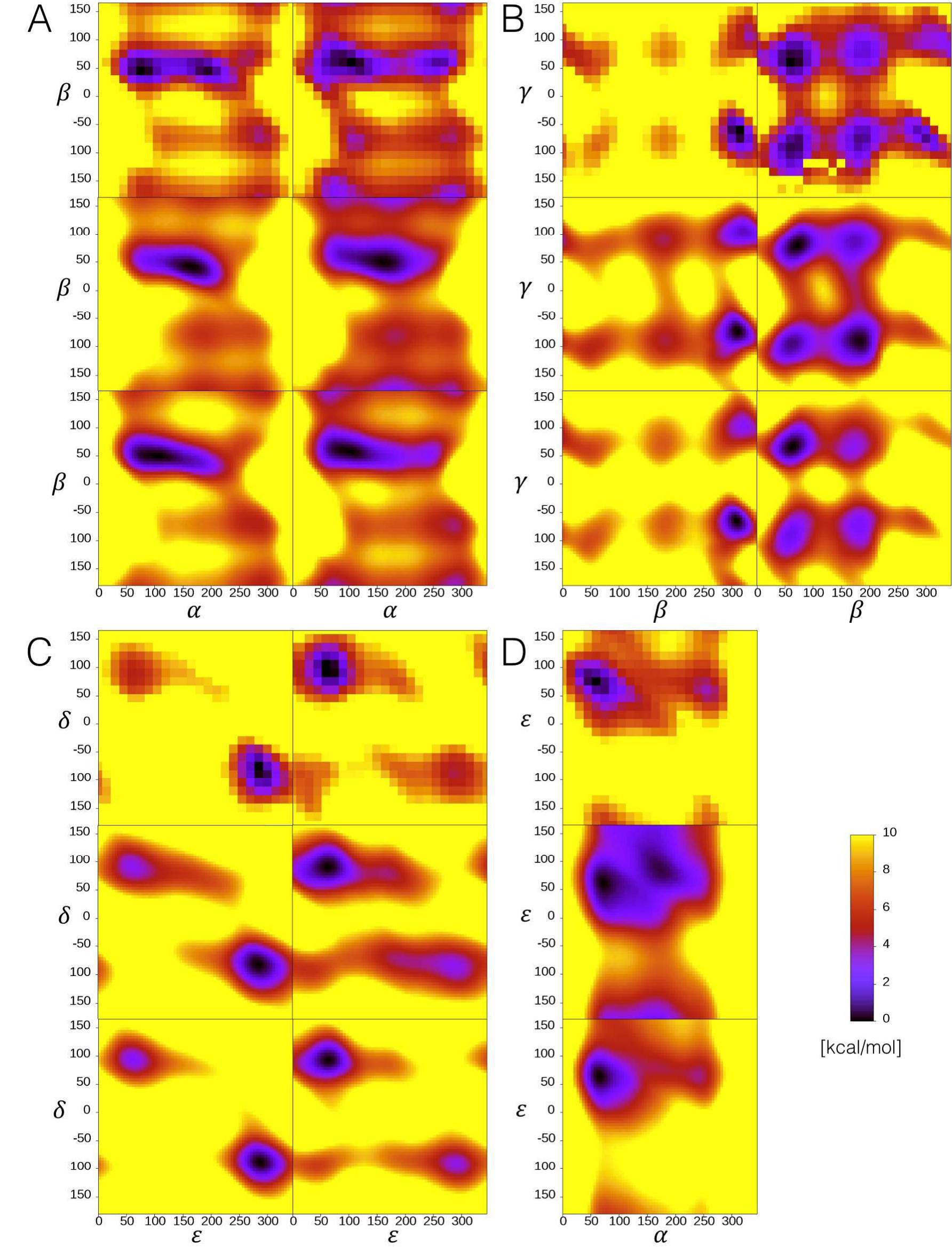 (PDF) Improved Force Fields for Peptide Nucleic Acids with Optimized ...